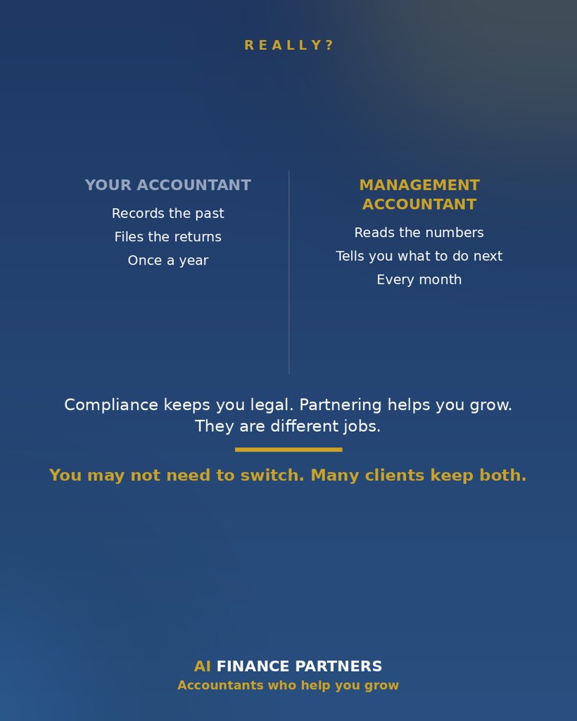 AI Finance Partners infographic, Filing accounts and tax is compliance. Helping you decide what happens next is a different job.