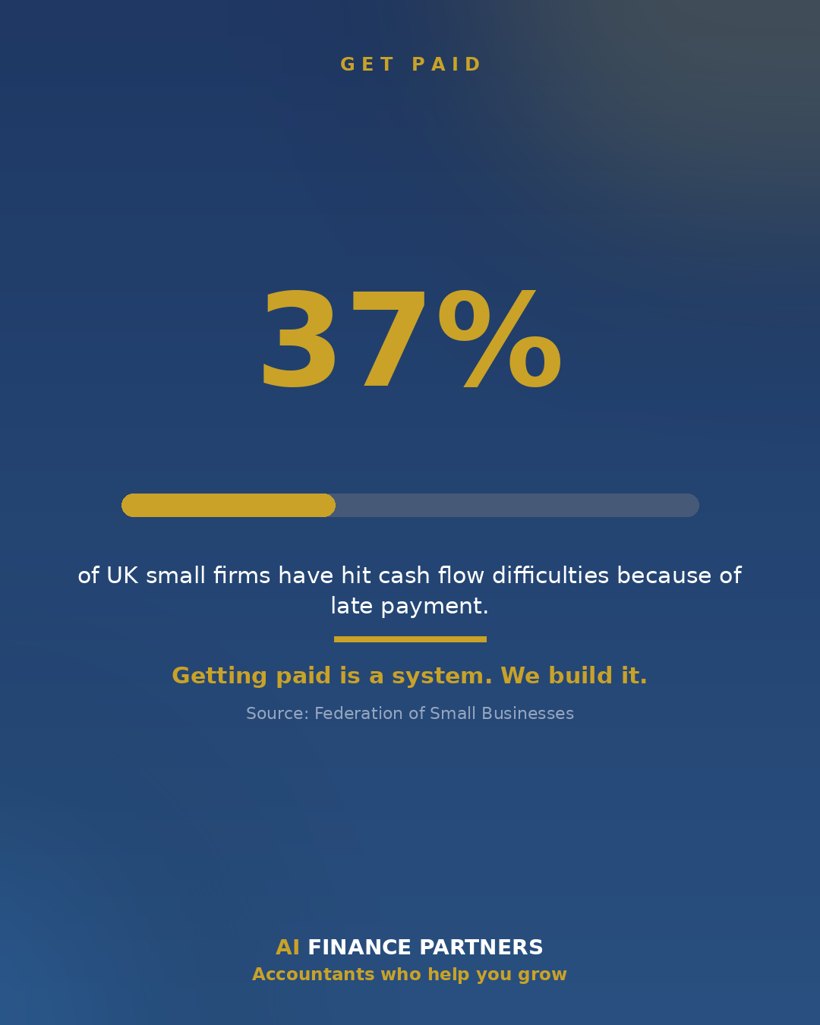 AI Finance Partners infographic, You did the work and raised the invoice. Until it is paid, it does not keep the lights on. Most owners have never measured debtor days.