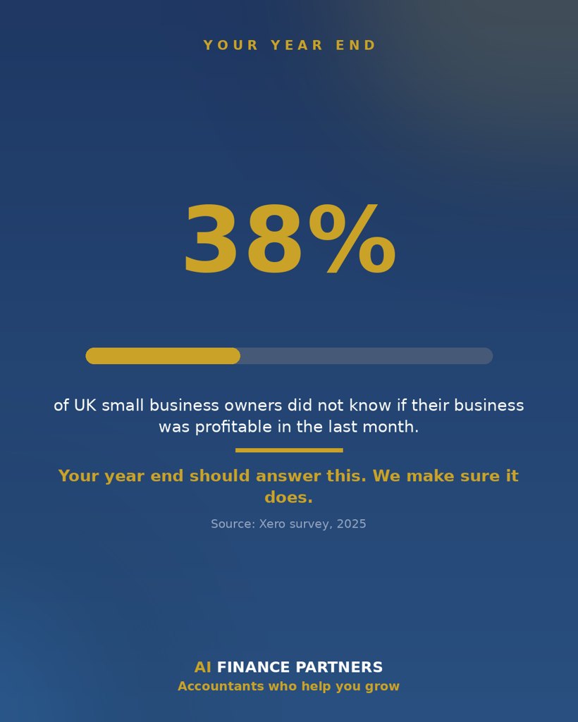 AI Finance Partners infographic, Your statutory accounts are the legal minimum, but they hold a year of data most owners never hear read back. Here is what is in them, and what to do with it.